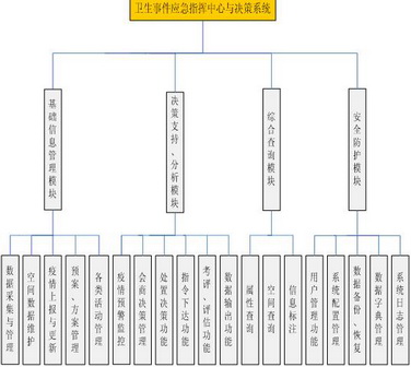 人口数据库_国家统计局数据库(3)