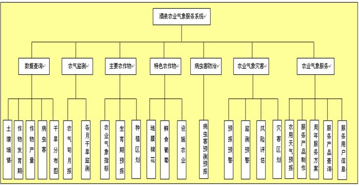 酒泉市人口总数_2017酒泉市各区人口数量排行榜,历年酒泉市人口数量排行榜